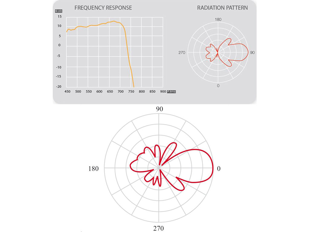 Anténa DVB-T2 Televés V zenit LTE700 / 5G