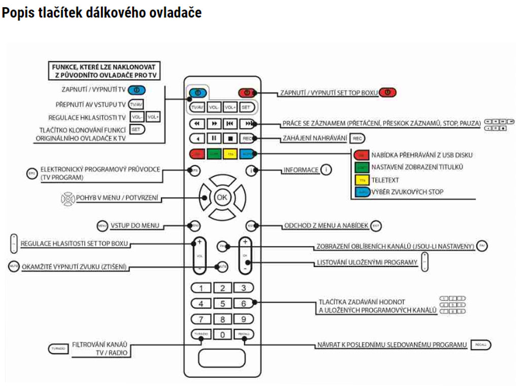 Dálkový ovladač Emos EM190 / EM190S originální