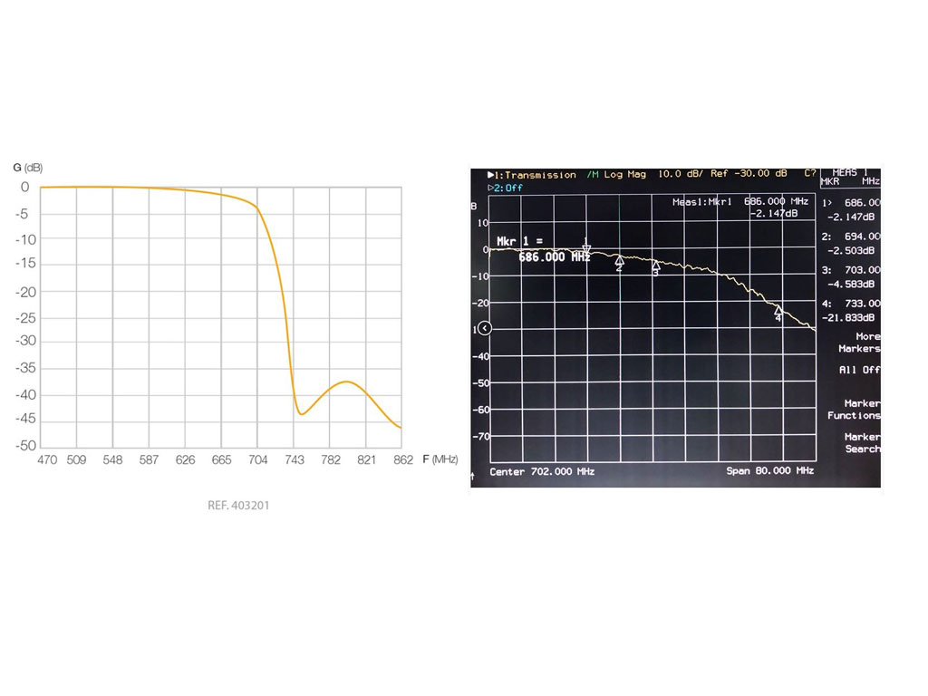 Filtr LTE Televes 403201 (propustný pro 5-694 MHz) - LTE2 ready