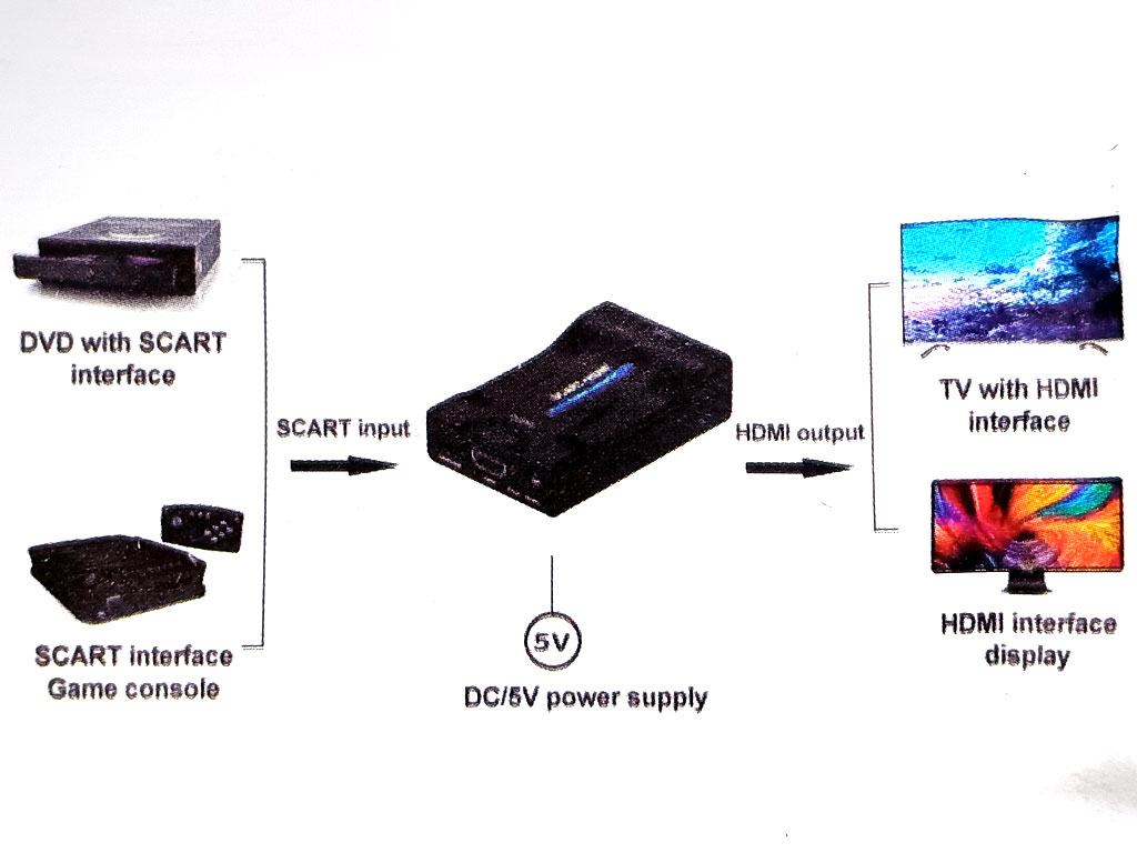 Převodník Scart / HDMI 