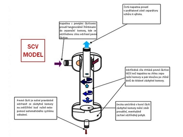 Separátor vody  SCV 1226 D - ocel