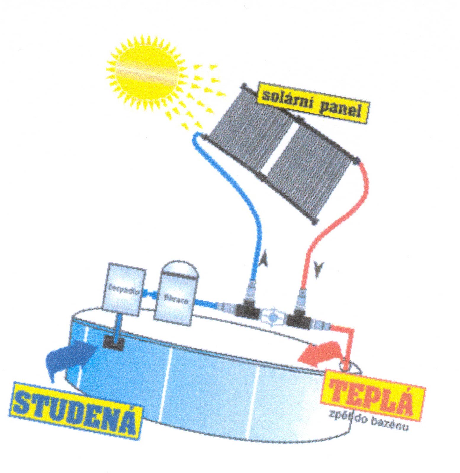 Solární kolektor SC  1.2 x 3 m    (AKYSUN)