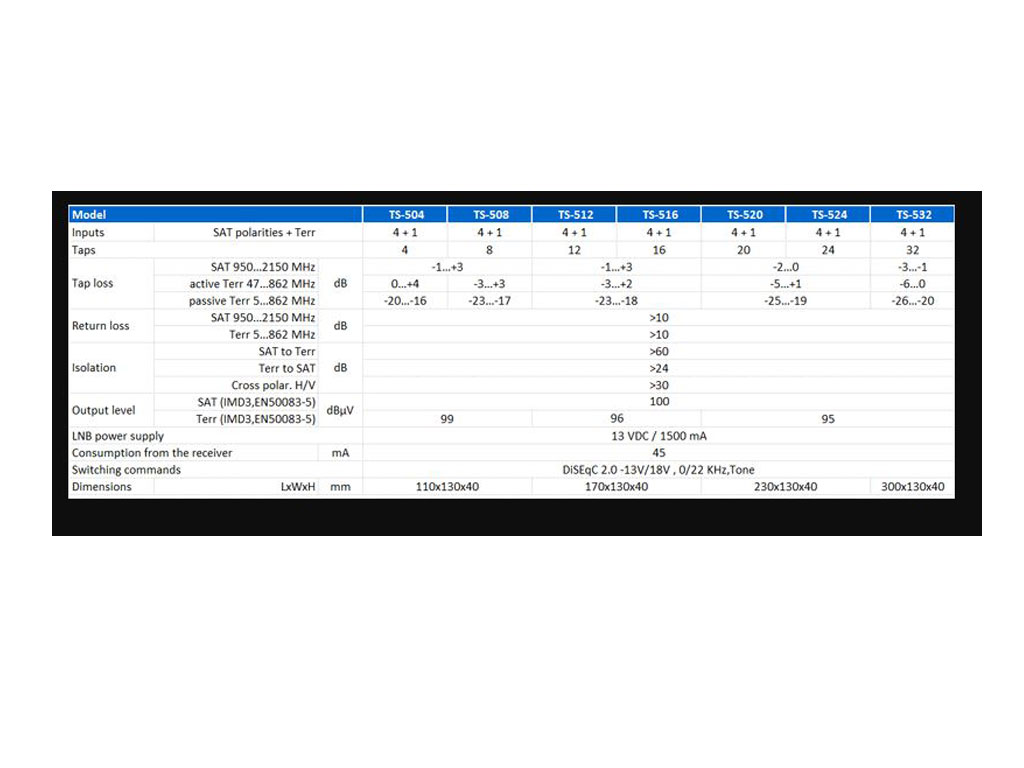 TeleTek multipřepínač 5/8 multiswitch
