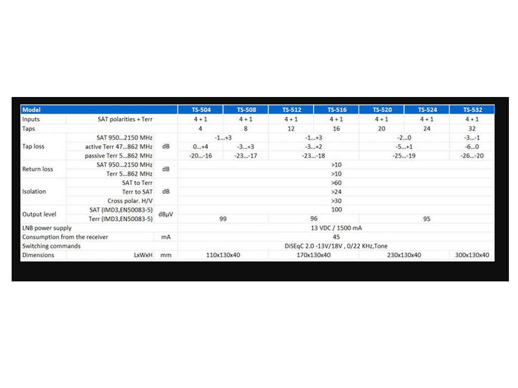 TeleTek multipřepínač 9/12 multiswitch