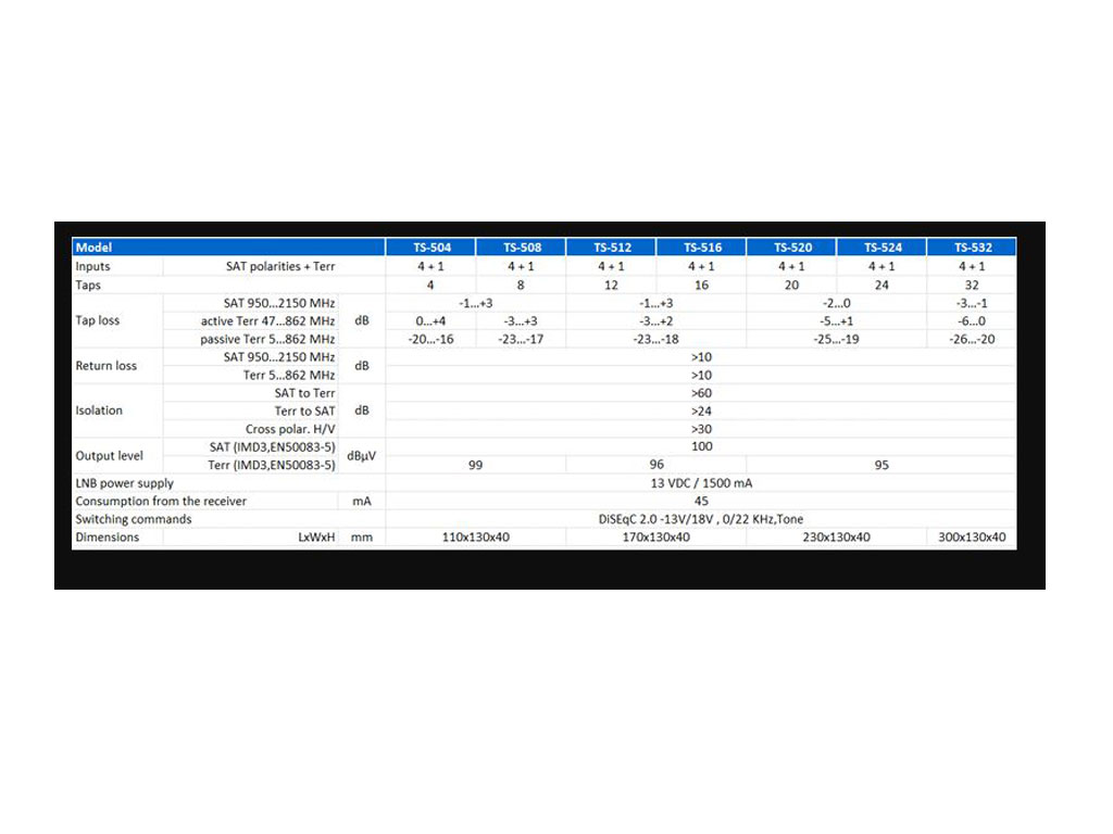 TeleTek multipřepínač 9/16 multiswitch