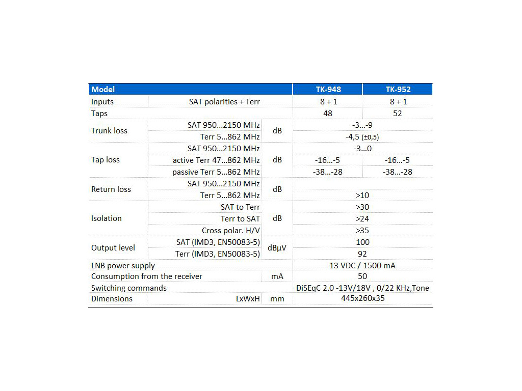TeleTek multipřepínač 9/48 multiswitch