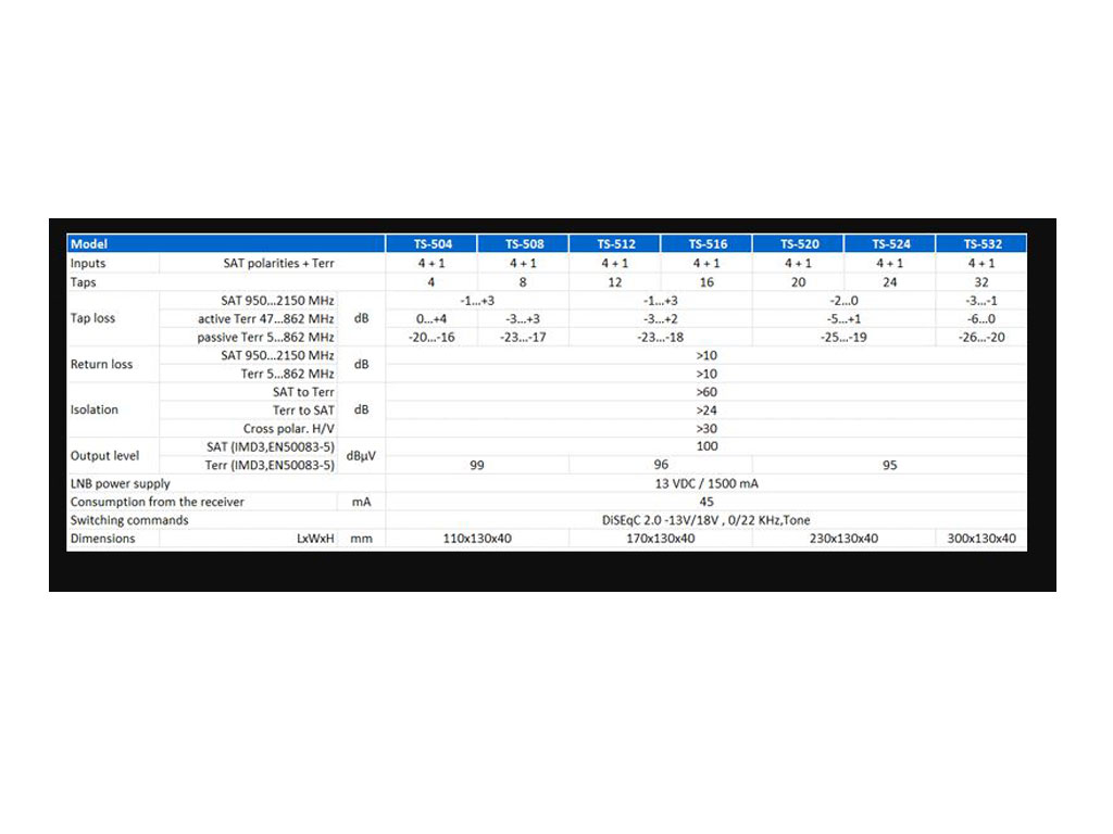 TeleTek multipřepínač 9/8 multiswitch