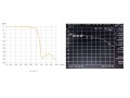 LTE filtr Televes 403201 s propustností 5-694 MHz
