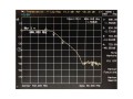 LTE filtr LBF 694 pro potlačení signálů 5-694 MHz s F-konektory