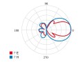Aktivní a pasivní UHF anténa Televes DAT BOSS TFORCE LTE 700-5G pro DVB-T2