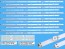 Sada LED podsvitu Philips LBM650M0501 pro 65" LCD TV 12 pásků DLED TOTAL ARRAY