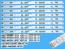 LED podsvícení LCD panelu 43" sada 8 pásků 5800-W43001-3P00 DLED TOTAL ARRAY