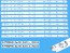 LED podsvícení 540mm sada 10 pásků pro LCD TV 55" Sony