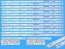 Kompletní LED podsvit sada Philips 55" 705TLB55B3030M00E s 14 pásky DLED TOTAL ARRAY